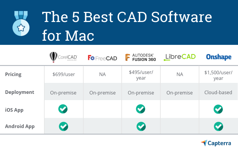 Current cost software for mac download